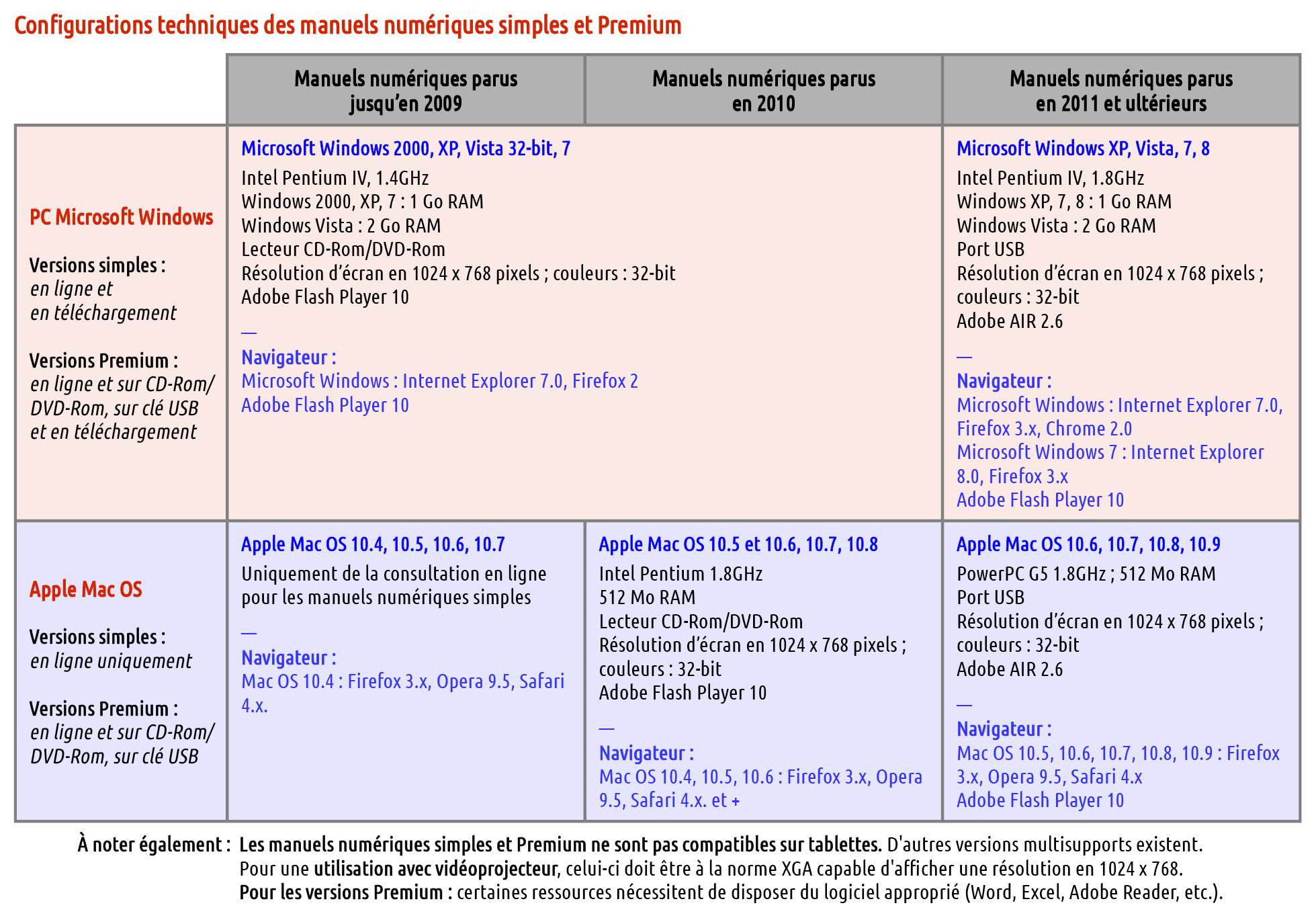 exos de maths 3eme gratuit