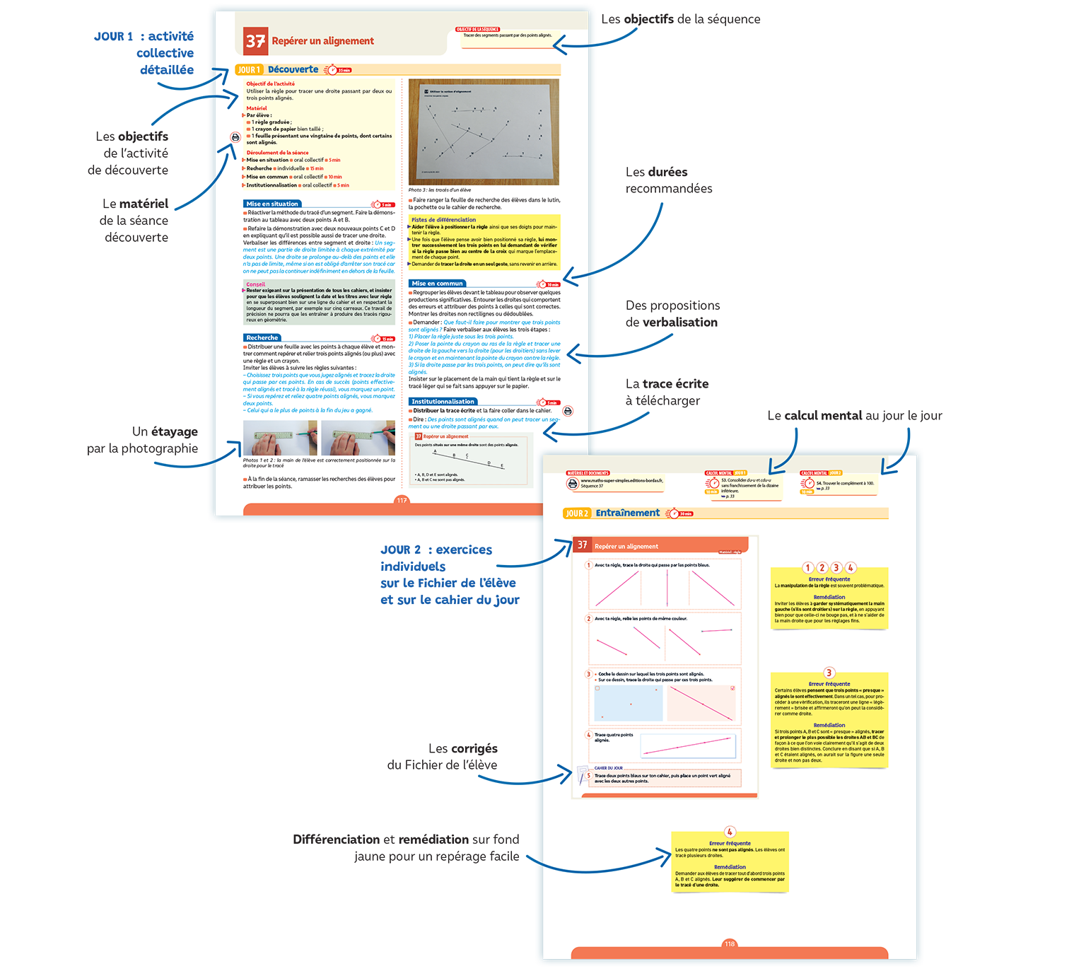 Des leçons sur deux jours Des leçons sur deux jours