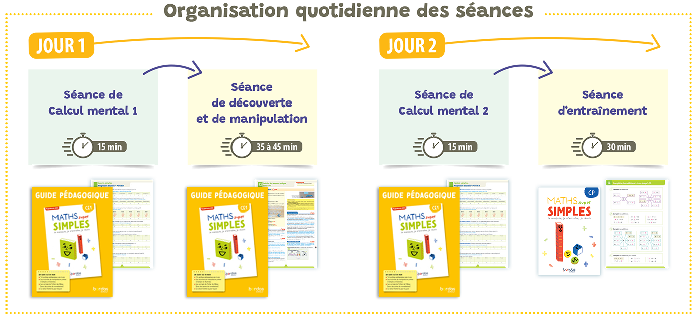 Le calcul mental Le calcul mental