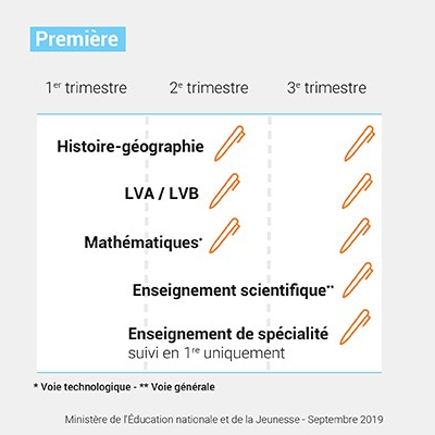 Les épreuves communes de contrôle continu (E3C)