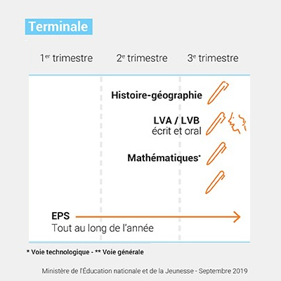 Les épreuves communes de contrôle continu (E3C)