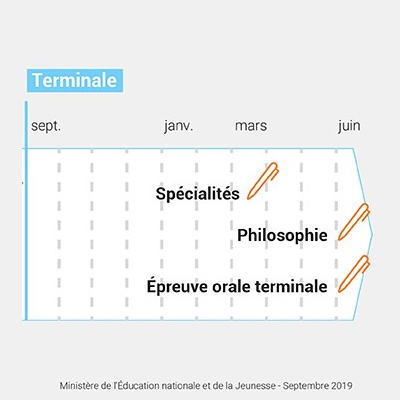 Les 4 épreuves finales