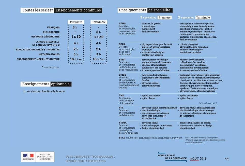 La voie technologique : En première et en terminale