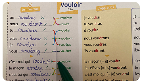 Quel est l'intérêt des fiches de lecture ?