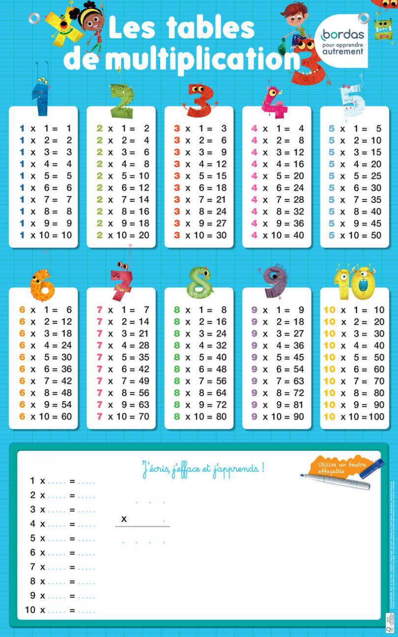 Tableau de multiplication - Tableau de multiplication - 43,9 x 61 cm -  Tableaux mathématiques pour le primaire - Affiche éducative pour enfants