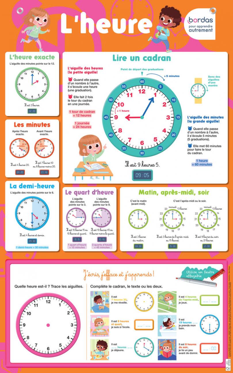 Les Posters effaçables - Les tables de multiplication * Poster