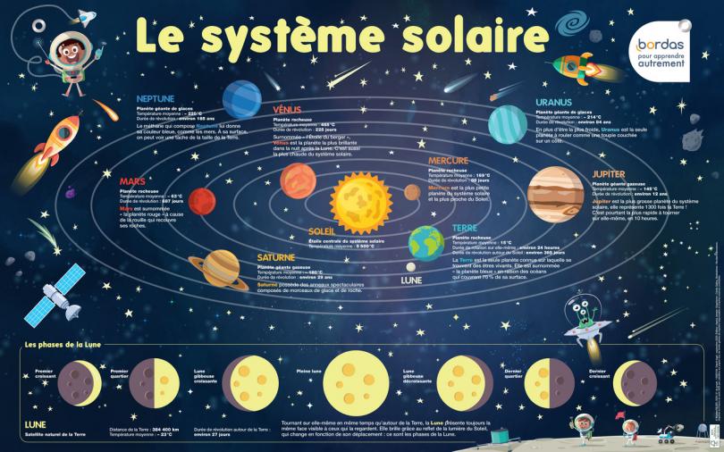 le système solaire