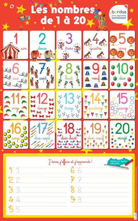 Les Posters effaçables - Les tables de multiplication * Poster