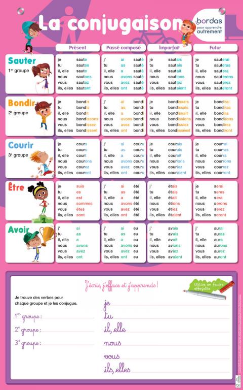 Les posters effaçables - Les tables de multiplication